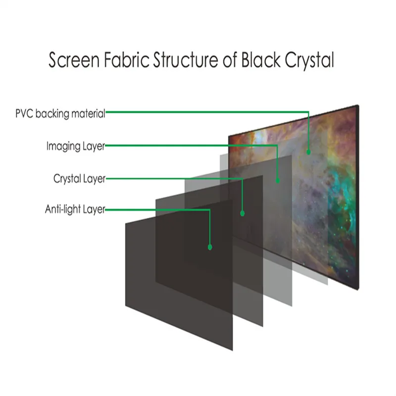 F1HALR Homemax 16:9 hdbt ALR черный кристалл потолочный светильник отклонение фиксированной рамки проекционный проектор экран Для нормальный проектор