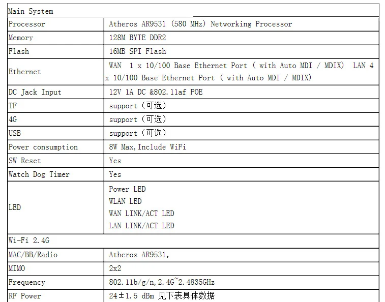 Openwrt Qualcomm QCA9531 Беспроводная маршрутизация датчик безопасности Wifi карта захвата 4G маршрутизация с USB