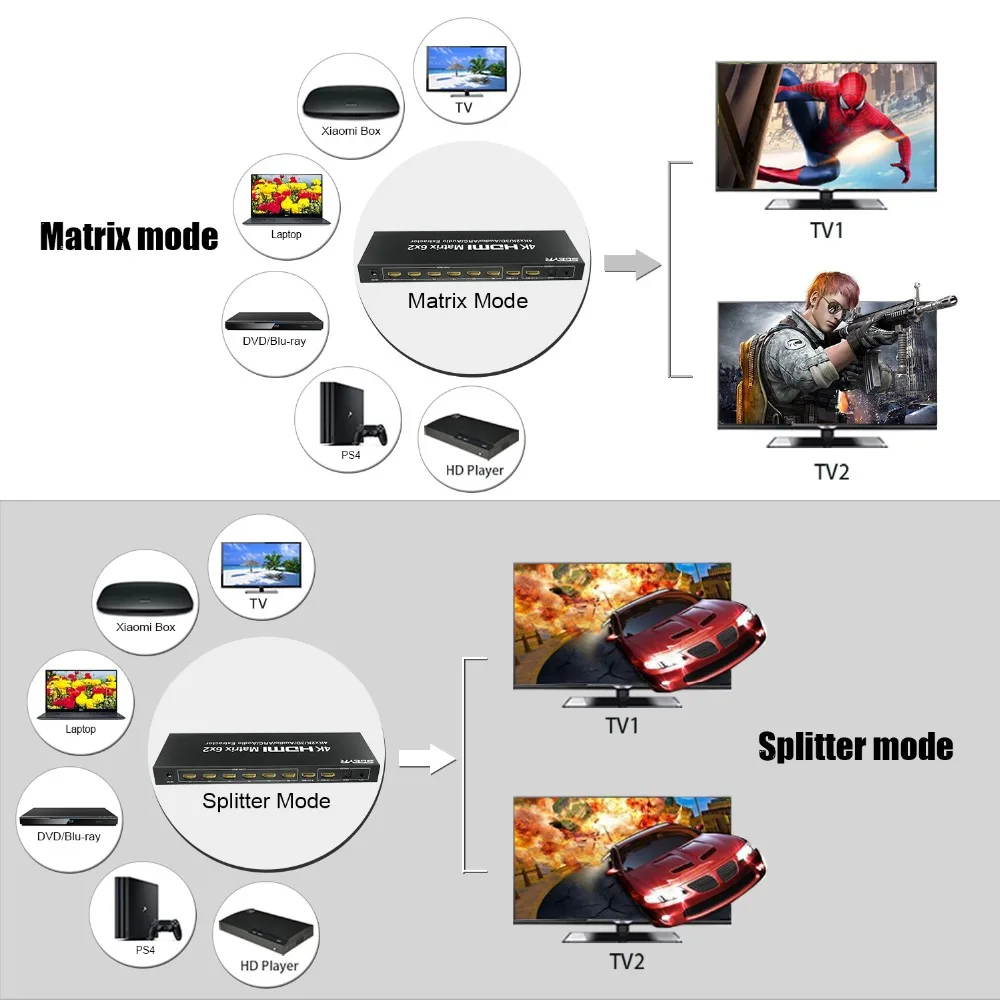 6 портов HDMI матрица 6x2 HDMI коммутатор разветвитель 6 вход 2 выход с ИК-пультом поддержки ARC SPDIF оптический и 3,5 мм аудио выход