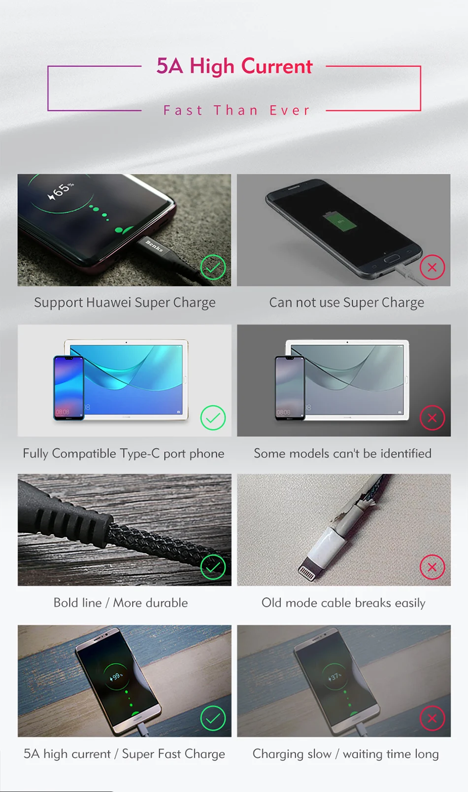 Benks Nylon USB Type C Fast Charging Cable For Samsung S8 S9 Huawei P10 P9 Plus Xiaomi 6 5 Android  Phone 5A Charger Cables 1 (2)