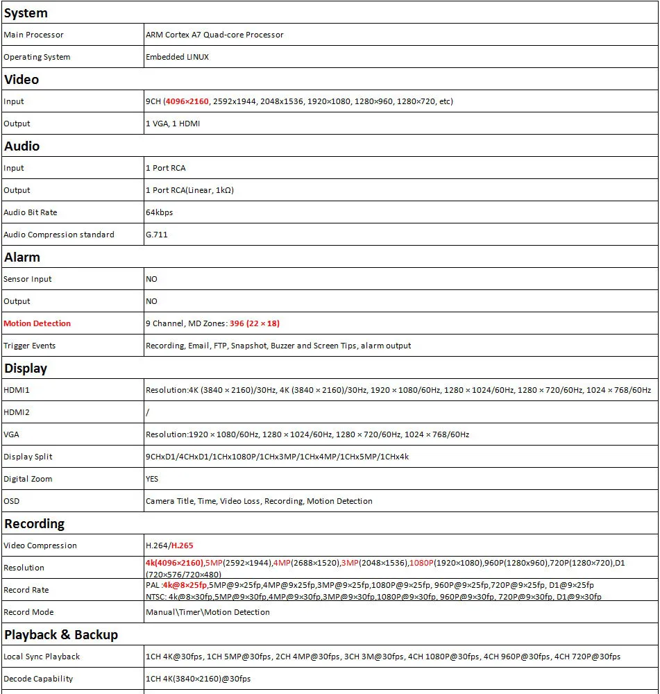specification-NVR9809D-1