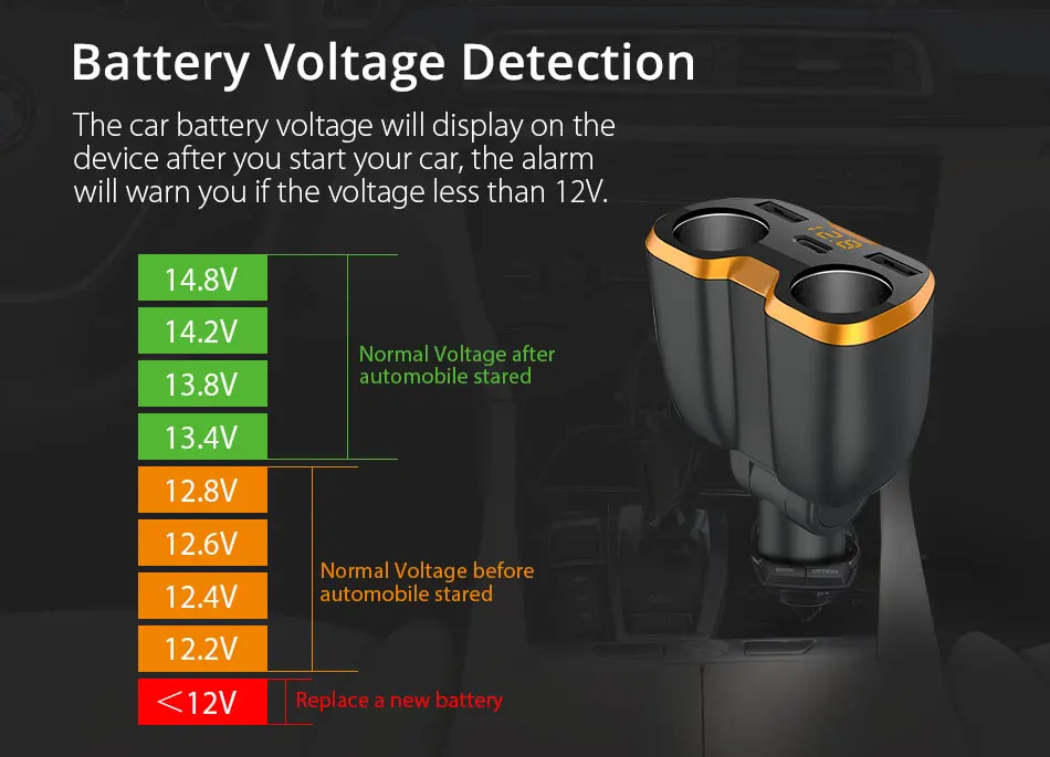 VANJEW C46, 2 usb порта, автомобильный прикуриватель, автомобильное зарядное устройство, адаптер питания, разветвитель, адаптер питания, Обнаружение напряжения, 2 гнезда