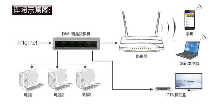 100 Мбит/с 5 портов portas Mini Fast Ethernet LAN RJ45 сетевой коммутатор Switcher Hub Настольный ПК US/EU адаптер