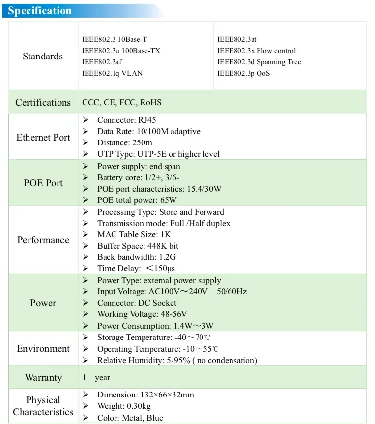 data3