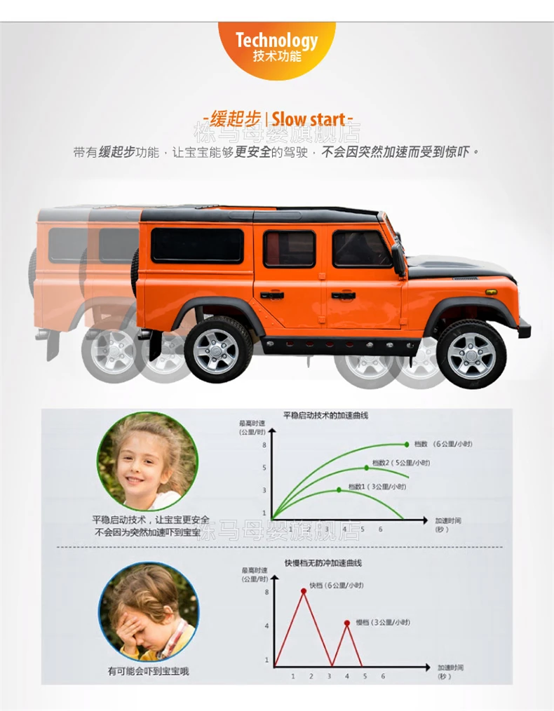 Ridgepole Maxinkuan Land Rover, Детский электромобиль, детские игрушки, автомобильный пульт дистанционного управления, четыре колеса, качели, можно сидеть, ребенок