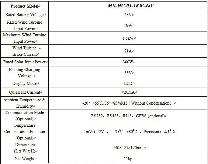 1KW-48V