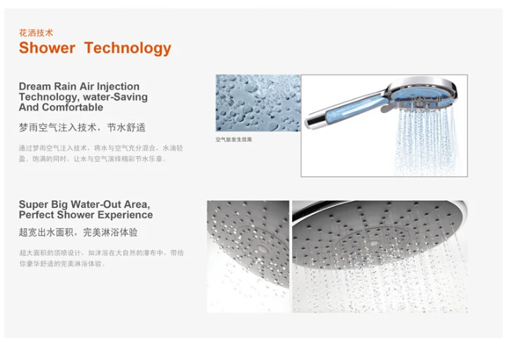 shower technology