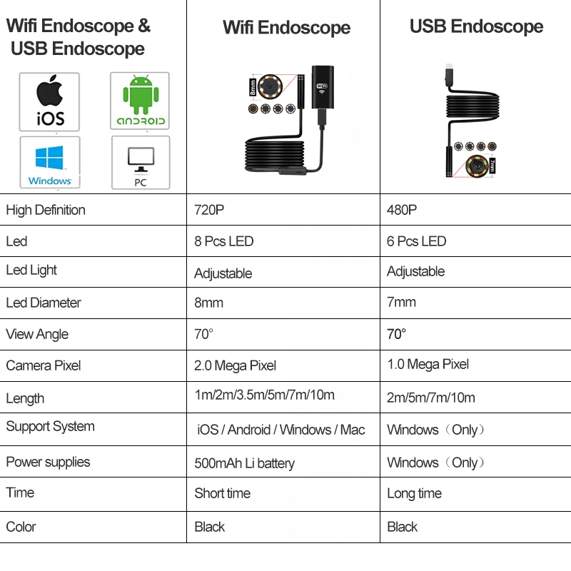 Antscope Wifi эндоскоп 8 мм 2/5/7/10 м Hardwire Endoscopio Android 720P iOS Iphone 7 Softwire камера USB Endoskop 30|Камеры