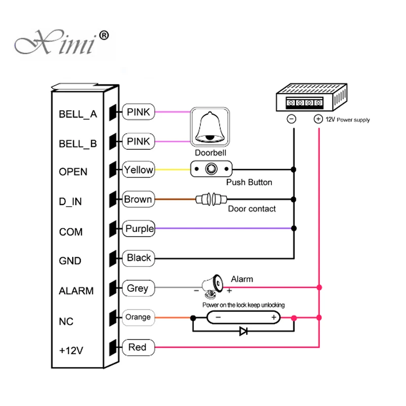 Светодио дный светодиодная клавиатура Поверхностная водостойкая дверная система контроля доступа одна дверь 13,56 мГц MF IC карта смарт-карта