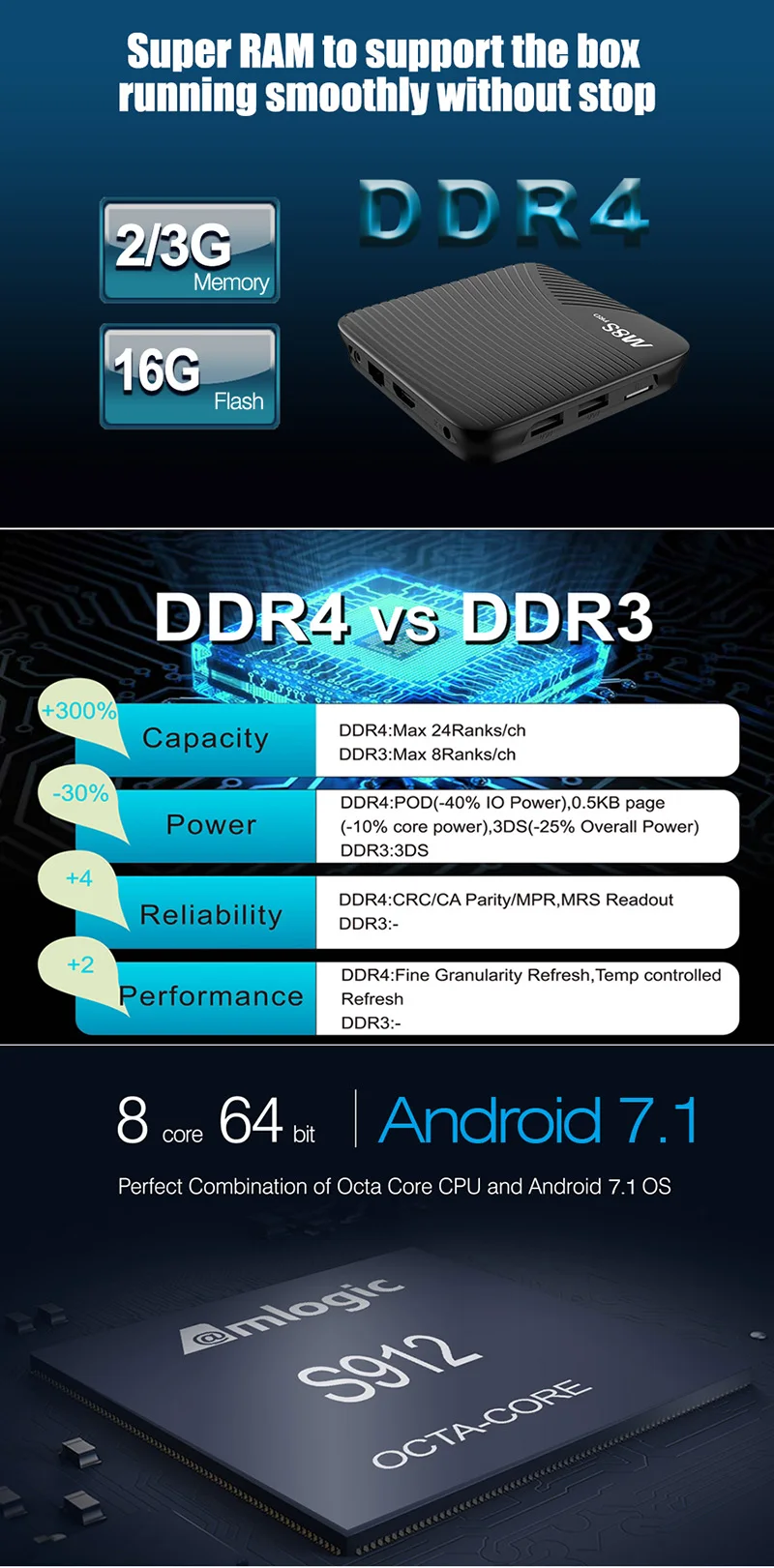 M8S PRO Android 7.1 tv box Amlogic S912 octa core Smart media player 2GB 16GB or 3GB 16GB 2.4G&5G wifi BT4.0 4K*2k set top box