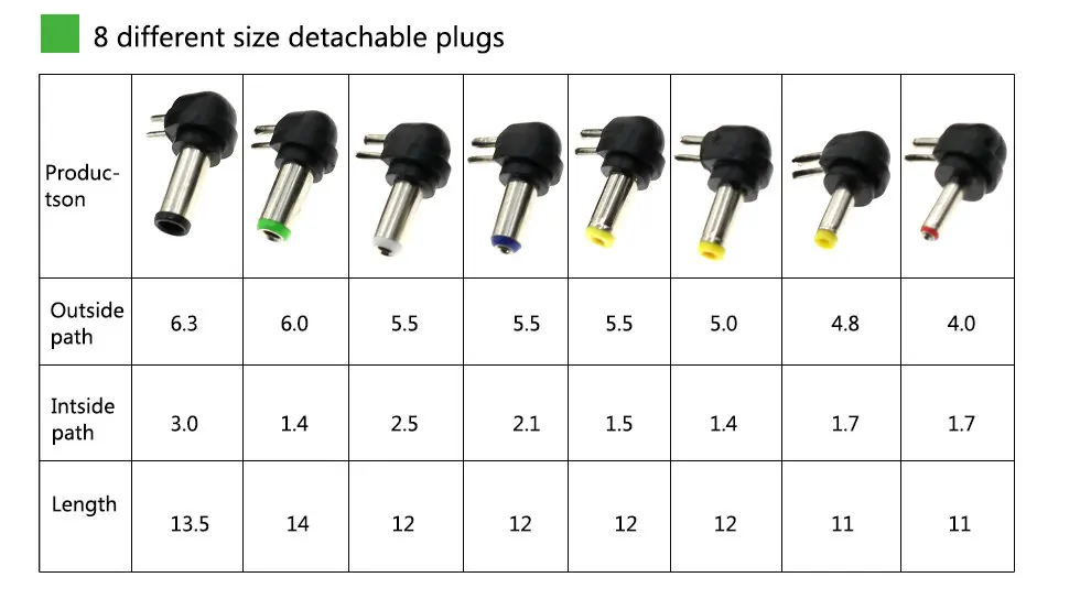 Универсальный Питание адаптер AC95-265V Вход для DC12V/15 V/16/18 V/19 V/20 V/24 V Выходные Трансформаторы с 8 штук DC коннекторами