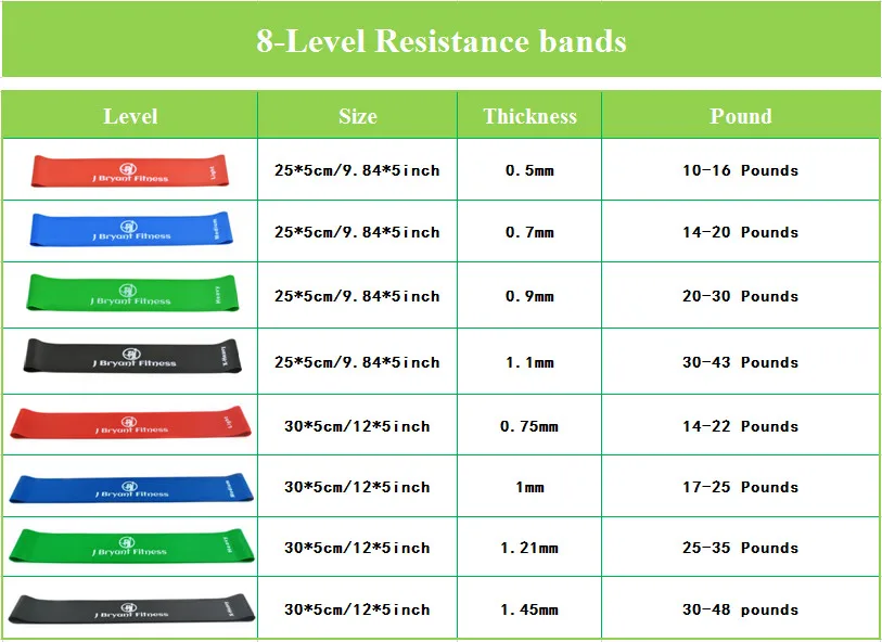 Level of resistance bands hotsell
