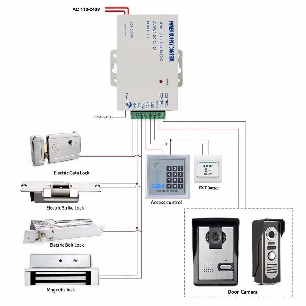 Alimentation ARD2/12 pour ventouse ou gâche électrique