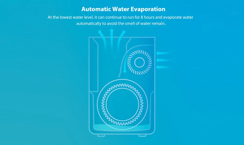 Viomi Smartmi чистый увлажнитель воздуха с 4L большой емкости резервуар автоматический испарение воды тумана офис XJ