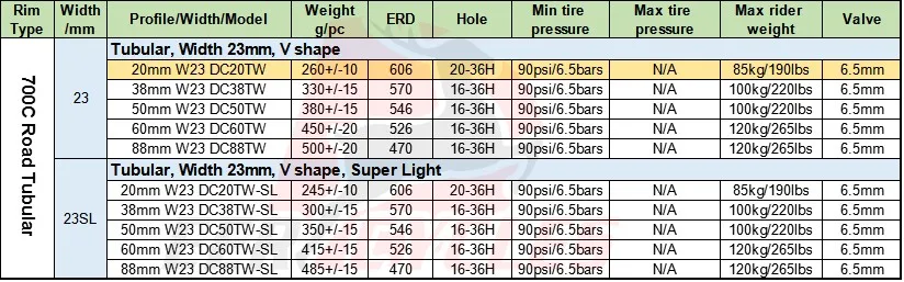 Clearance Flyweight 260g 700c 20mm x 23mm 3k matte Tubular Cyclocross Bike Carbon Rims Road Disc Brake Bicycle Rim CX Wheel 24 28 holes 1 Clearance Flyweight 260g 700c 20mm x 23mm 3k matte Tubular Cyclocross Bike Carbon Rims Road Disc Brake Bicycle Rim CX Wheel 24 28 holes 1