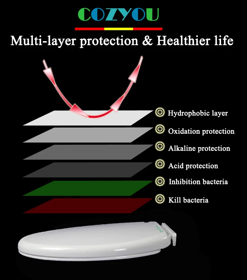 COZYOU сиденье для унитаза ПП v-образная форма мягкое закрывающее быстросъемное легкое Очищение длина от 455 мм до 480 мм ширина от 355 мм до 365 мм GBP17263PV