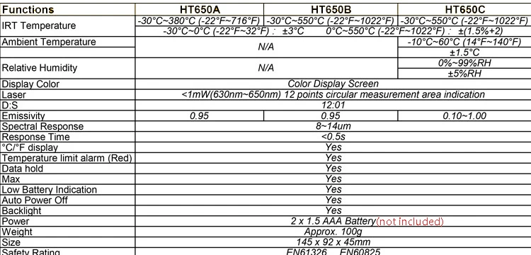 HABOTEST HT650-30~ 550C цифровой термометр измеритель влажности инфракрасный термометр гигрометр Измеритель температуры и влажности пирометр