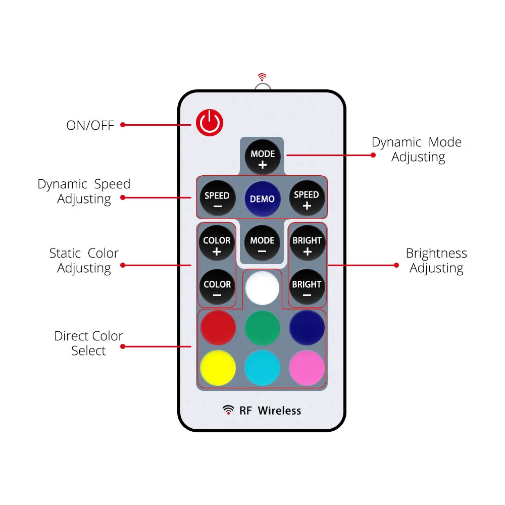 DC12V 5050 RGB Светодиодные ленты светильник Полный комплект для компьютера ПК чехол, в том числе SATA Мощность, РЧ пульт дистанционного управления Управление, Светодиодные ленты RGB 50/100/150/200 см