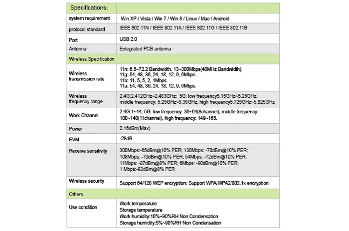 EDUP ep-db1305 300 Мбит/с Беспроводной двухдиапазонный usb-адаптер WI-FI сетевой адаптер Бесплатная доставка