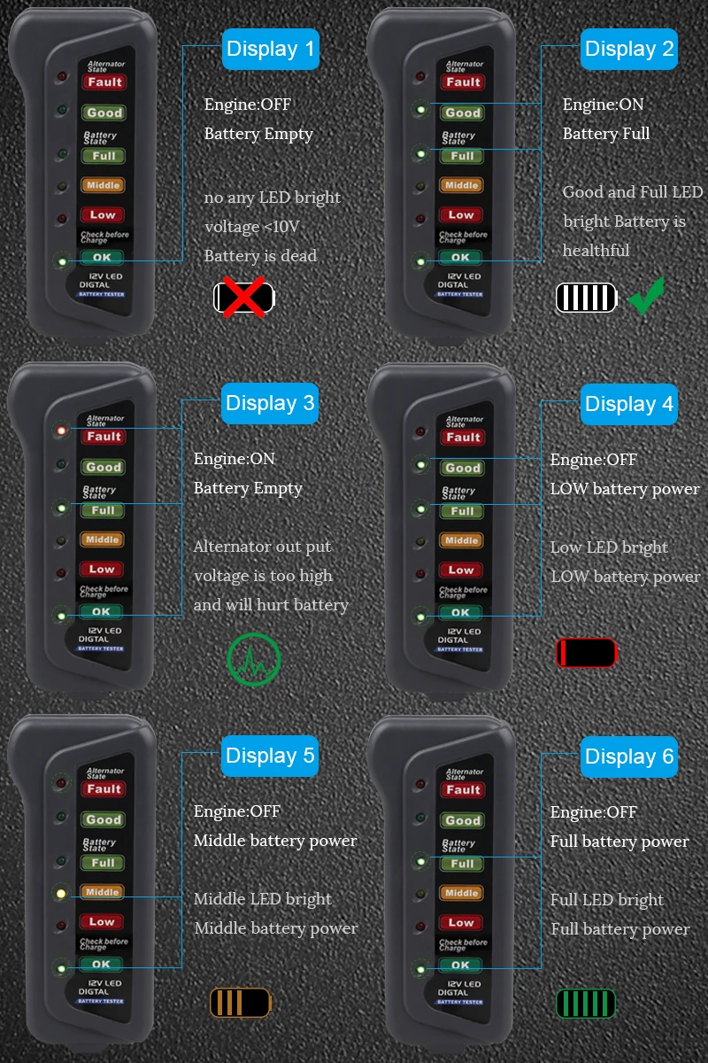 ADPOW 12V тест на батарею автомобиля er цифровой анализатор батареи тест состояние батареи генератор чеков проверка автомобиля диагностический инструмент