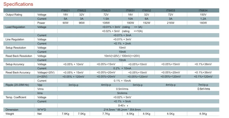 ITECH IT6821 цифровой программируемый источник питания постоянного тока 18 В/5A/90 Вт VFD дисплей и LVP/LCP/OTP функция