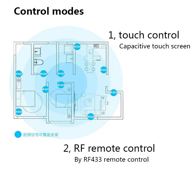 Модуль Автоматизации, 2 комплекта, 1 способ, 433 МГц, пульт дистанционного управления, переключатель освещения, беспроводной настенный сенсорный выключатель из хрустального стекла, пульт дистанционного управления, ЕС
