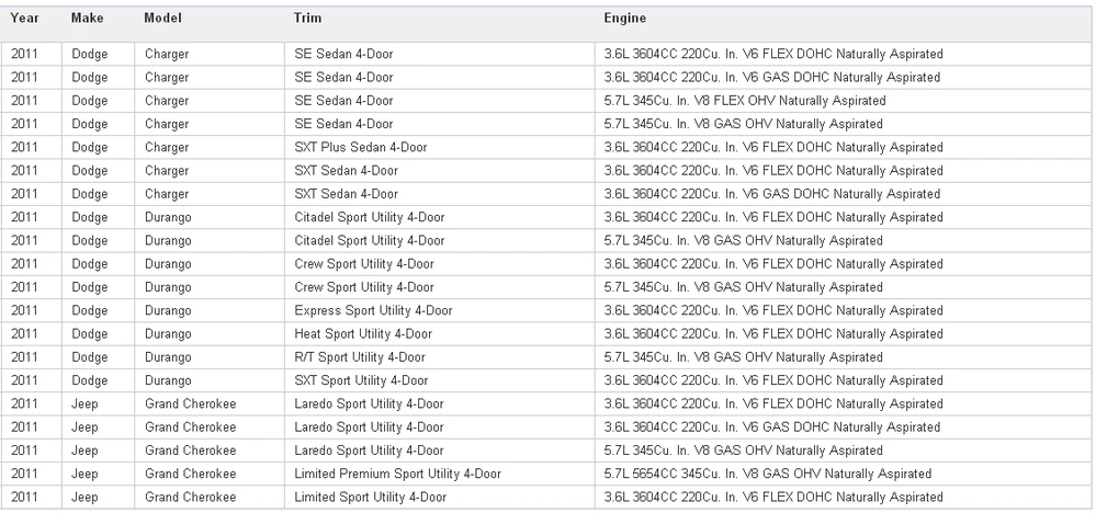 Новые Передачи Дирижер Пластины использования OE № 1402701261 для Chrysler Dodge Jeep