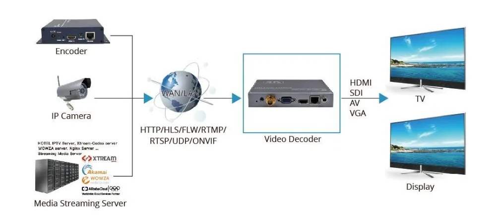 Decoder Application