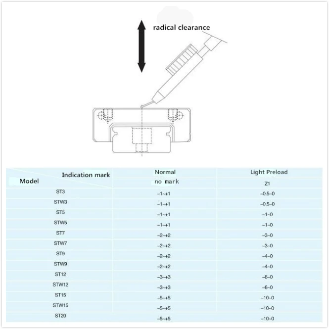 Мини линейной направляющей ST9L/MR9ML/MGN9H/RSR9KN/LU09UL/LWLG9B/SEB(S) AY-N/(S) SELB10