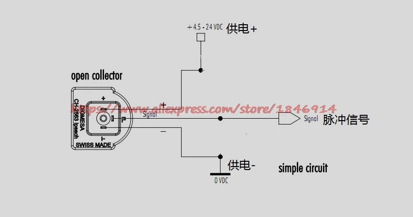 aeProduct.getSubject()
