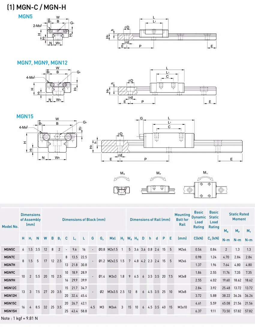 Новые линейные направляющие MGN9 Noulei 3 шт.+ мини MGN 9 MGN9C MGN9H блок 100 мм 200 мм 300 мм 350 мм 400 мм 500 мм для 3d принтера CNC