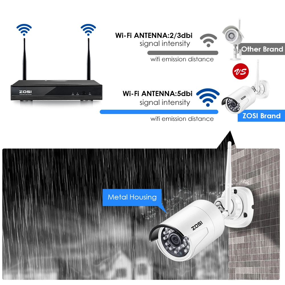 ZOSI 1080P HD Wi Fi беспроводная система безопасности 4CH HDMI NVR комплект 4 шт 1.3MP для