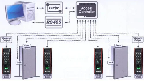TF1700-Fingerprint-Access-Control-Reader-1