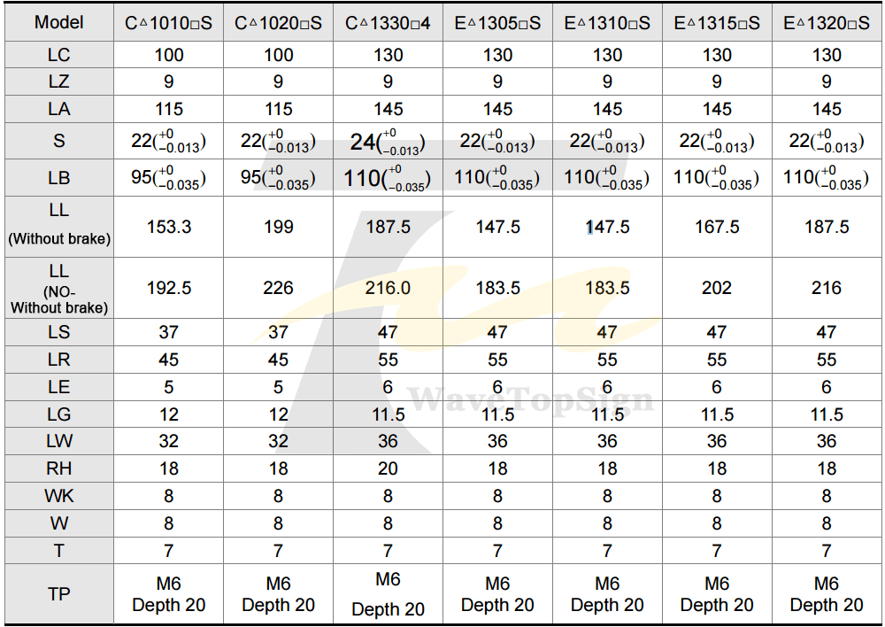 Сервомотором 1.5KW B2 серии ASD-B2-1521-B+ ECMA-E21315RS+ 3M провода 7.16N.M 8.3A Применение для автоматической промышленности