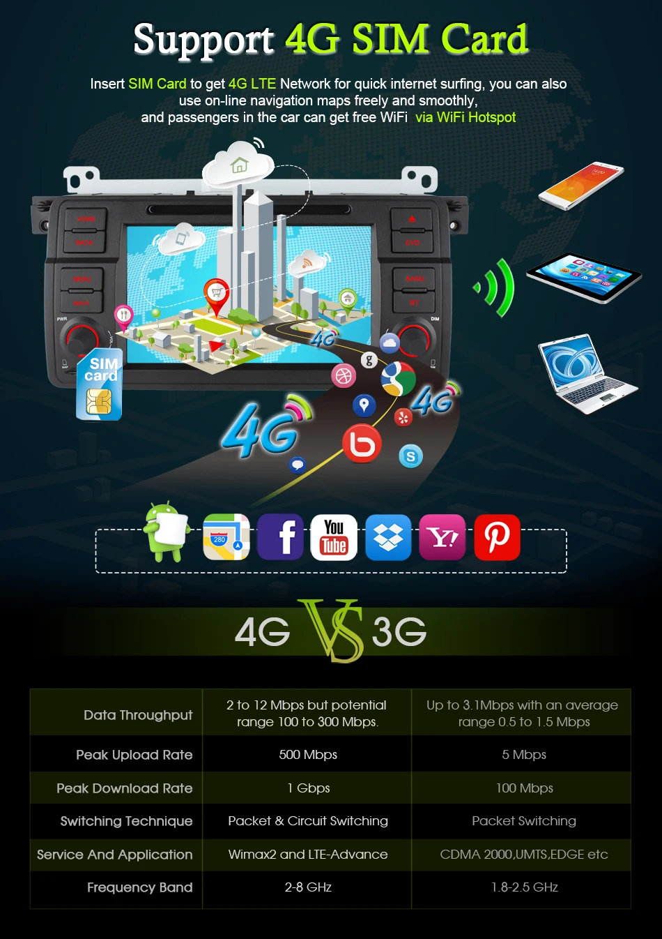 Discount HD Android 6.0 Octa Core 2GB RAM Car DVD Player for BMW 3 Series E46 M3 1998-2006 4G WIFI Radio Stereo GPS Navigation 5