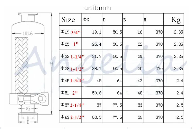 3/", 1", 1-1/", 1-1/2", ", 2-1/2" санитарный трубный фильтр SS304 зажим OD 50,5 мм 64 мм 77,5 мм