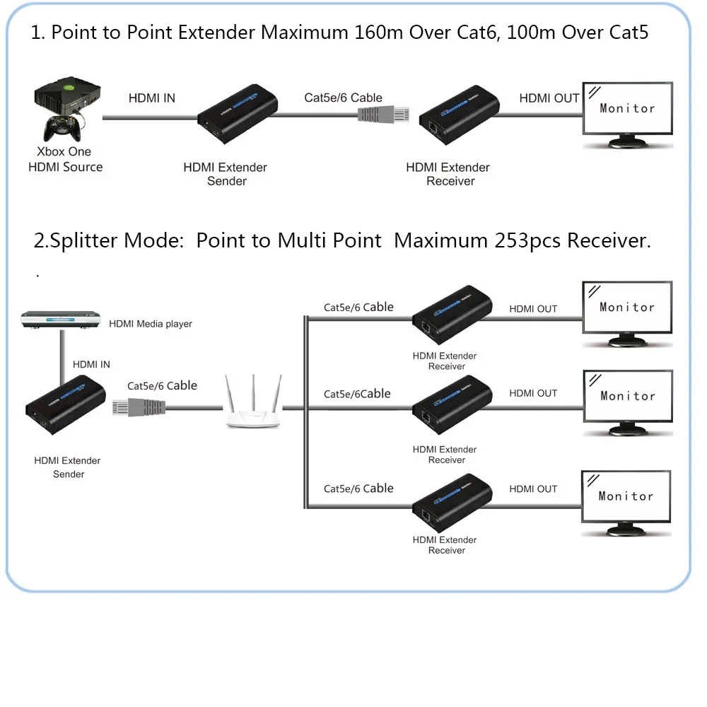 1x3 HDMI сплиттер удлинитель 1 Отправитель на 3 приемника по локальной сети Ethernet коммутатор cat5 cat6 cat5e по RJ45 Поддержка DVD проектор HDMI