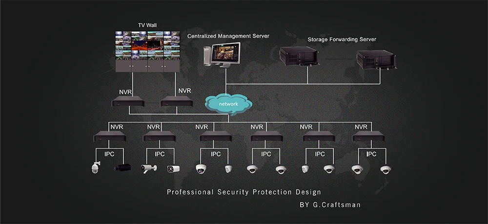 8ch 1080P POE Комплект H.265 система видеонаблюдения 9ch NVR 2.0MP наружная Водонепроницаемая ip-камера наблюдения сигнализация видео P2P G. Craftsman