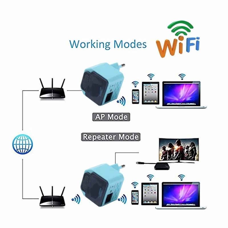 Мини 300 Мбит/с беспроводной 2,4 ГГц Wi-Fi ретранслятор с высоким коэффициентом усиления антенна AP маршрутизатор 802.11N Wi-Fi усилитель сигнала Усилитель широкого диапазона