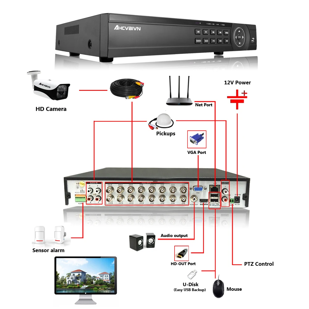 AHD DVR 16ch 1080P проектор для домашнего видеонаблюдения 16-канальный видеорегистратор 1080N Безопасность цифровой видеорегистратор системы видеонаблюдения видеорегистратор HDMI 1080P 16-канальная аналоговая камера высокой четкости, видеорегистратор NVR 2 ТБ