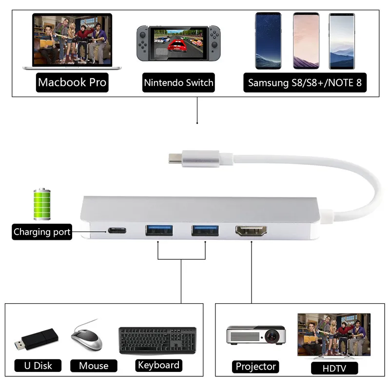 Dex Station for Samsung USB C To HDMI 4K Adapter TYPE C Hub for Galaxy Note9 8 S10 S8 Plus MacBook