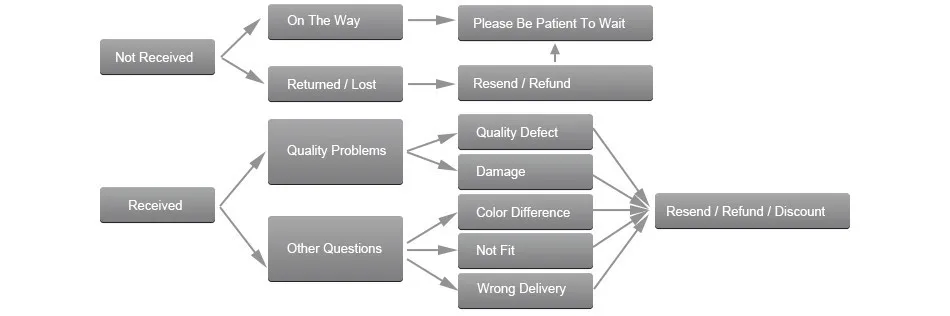 HTB1lZZUJFXXXXclXXXXq6xXFXXXW