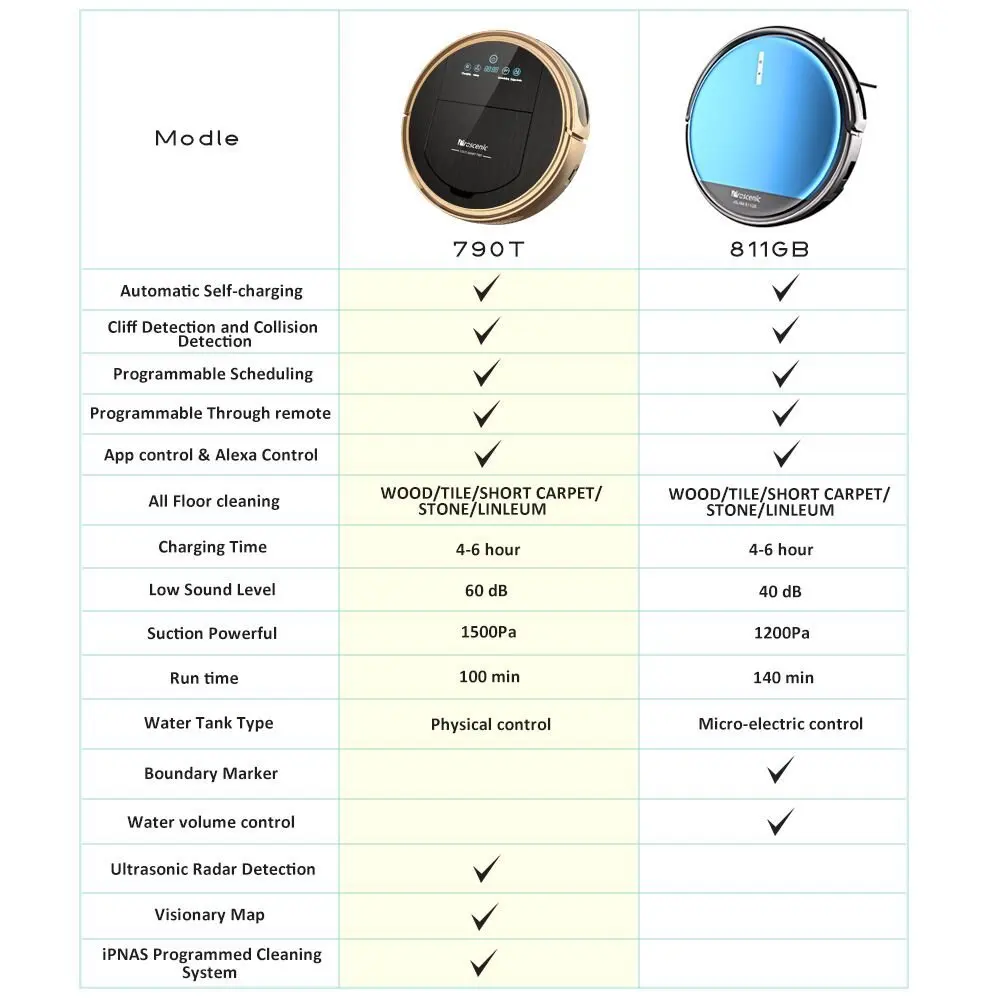 Proscenic 811GB Robotic Vacuum Cleaner with APP Control Boundary Magnetic Marker Electric Control Water Tank Robot Cleaner