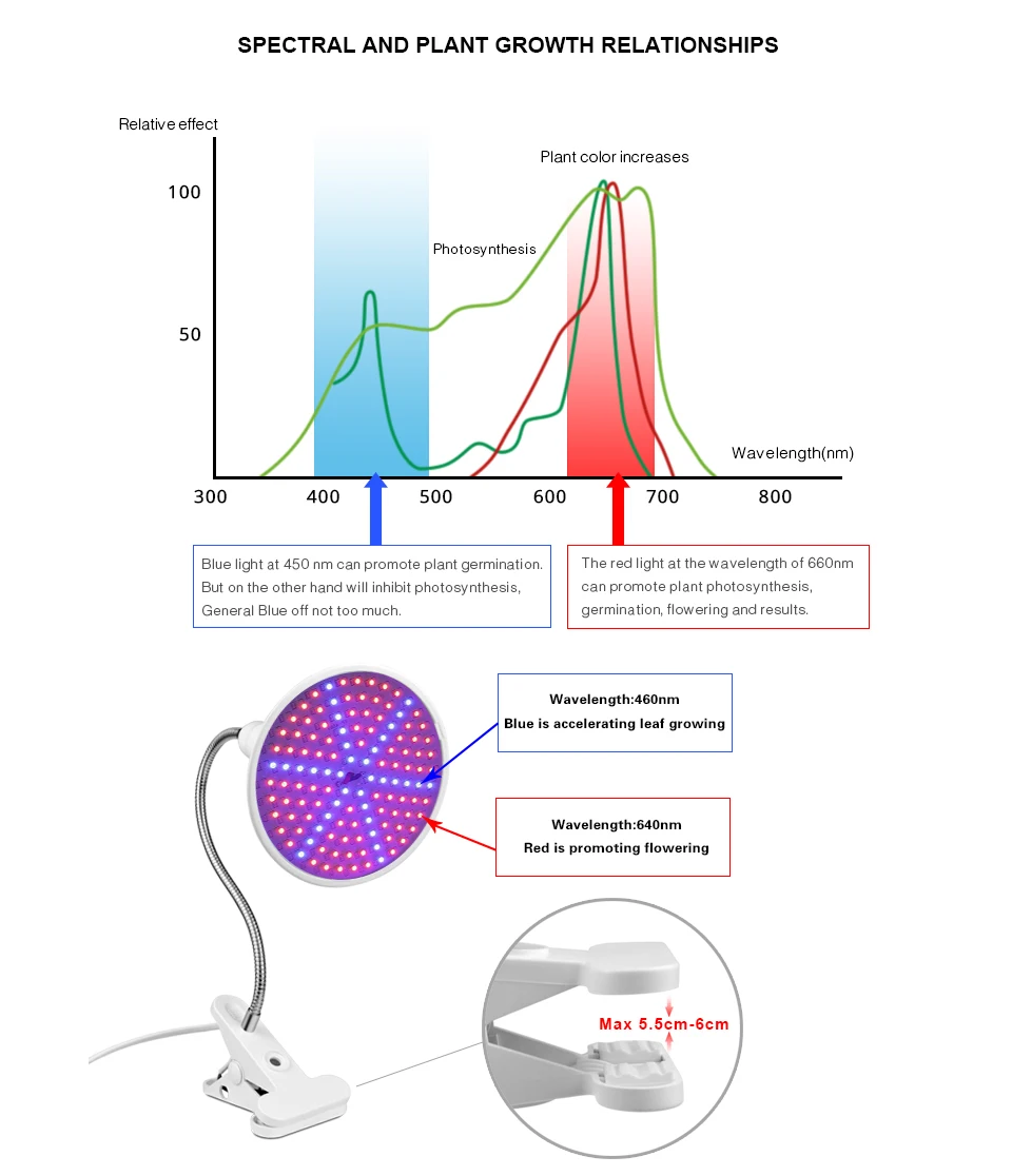 60 126 200 светодиоды светать светильник лампа гидропонная лампа для Крытый Парниковый Сад Цветок вот уже многие годы мы отбираем по всей стране лучшие сорта+ Настольный держатель зажим штепсельная вилка европейского стандарта