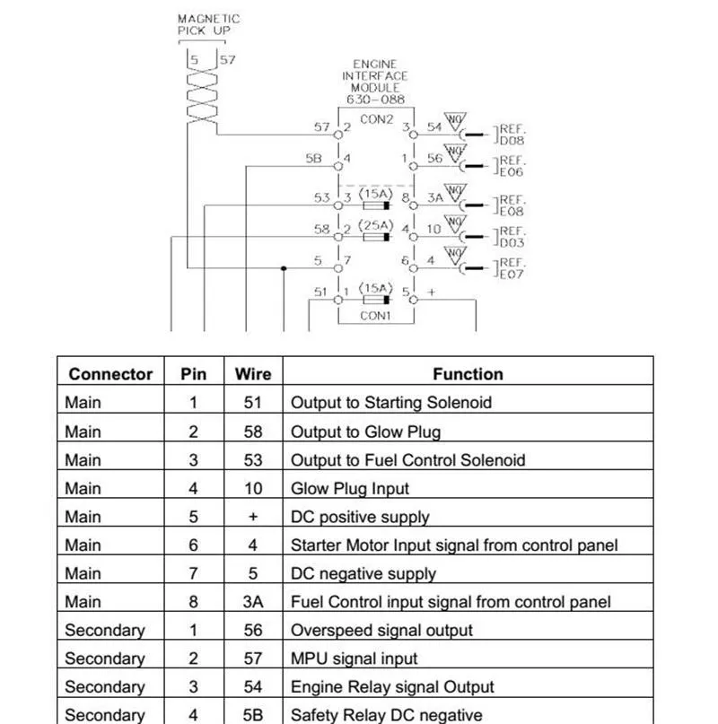 EIM 630-465 Модуль интерфейса двигателя DC 12 V EIM Plus для стартера двигателя соленоида свеча топлива соленоида 12002937