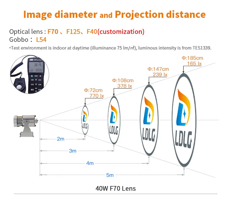 Логотип проектор 40 Вт свет пользовательские линзы логотипа розничный магазин 4500lm Пользовательские изображения проекции рекламы свет светодиодный Крытый проектор гобо