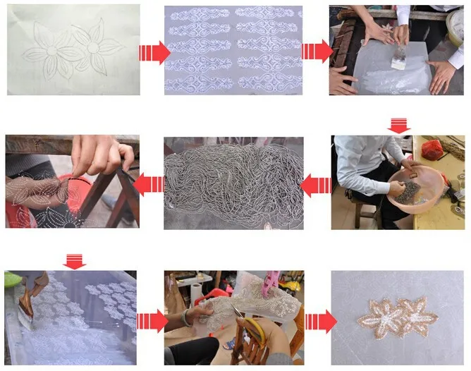 production process