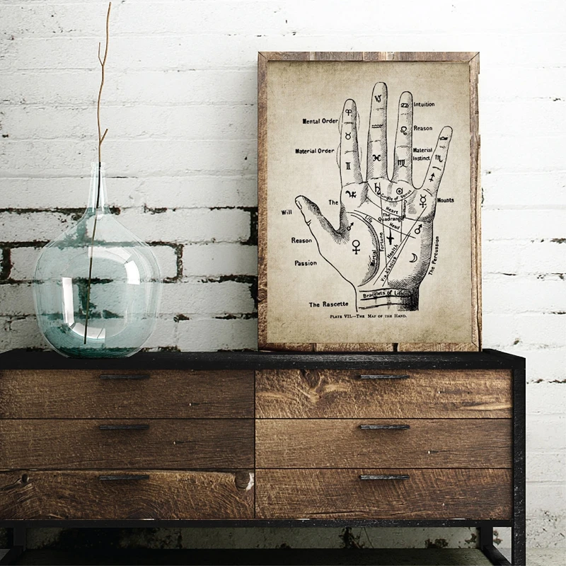 Palmistry Hand Canvas Art Prints  Home Decor