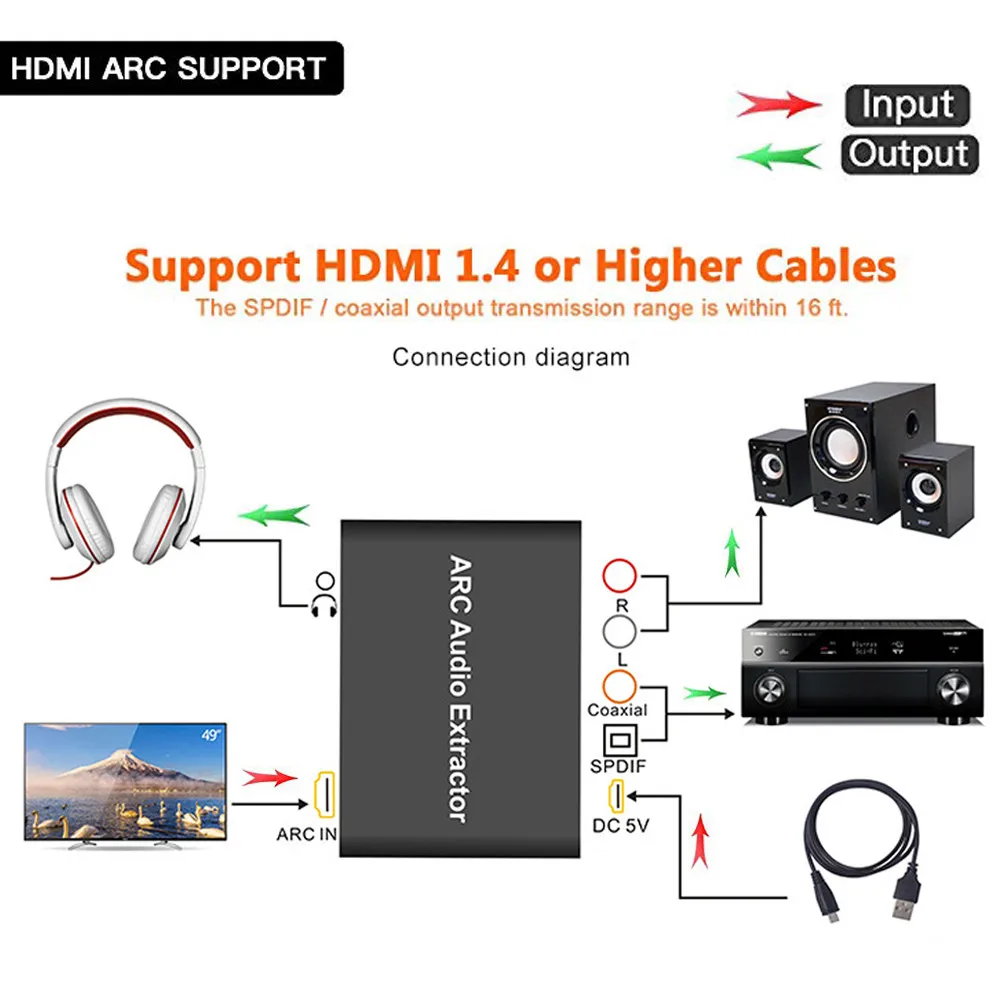 Алюминиевый Arc аудио адаптер HDMI аудио экстрактор цифро-аналоговый аудио конвертер ЦАП SPDIF коаксиальный RCA 3,5 мм разъем выход Z612