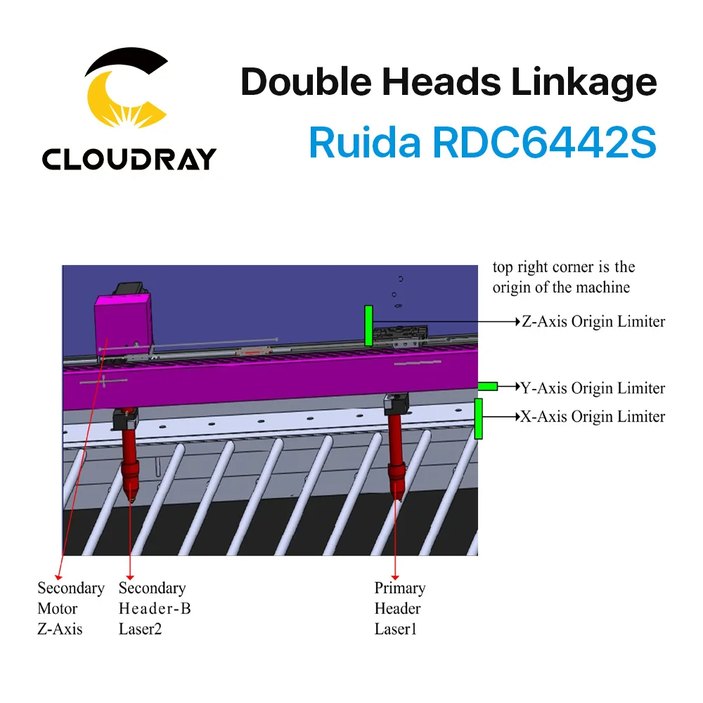 Cloudray Ruida RD RDC6442G Co2 Лазерная DSP контроллер для лазерной гравировки и резки RDC 6442 6442 г 6442 s